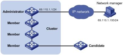 集群服務器管理芯片 新華三集團（H3C）的產品技術與服務介紹